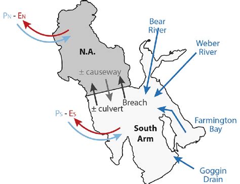 Diagrammatic representation of Great Salt Lake mass.